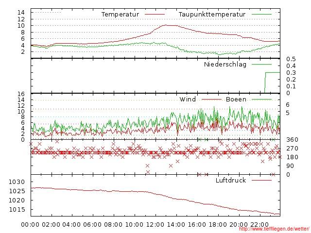 02.2012-22.02.2012-20120222999999.jpg