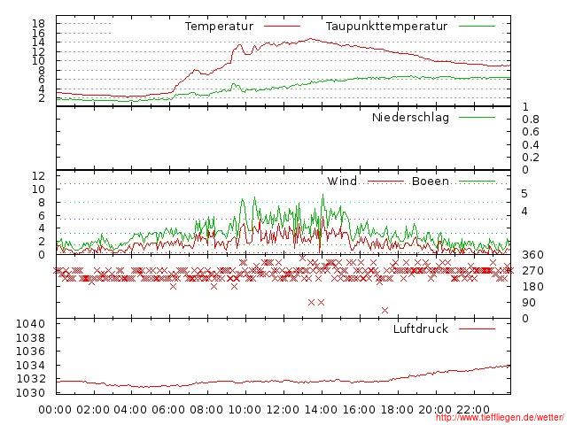 03.2012-20.03.2012-20120320999999.jpg