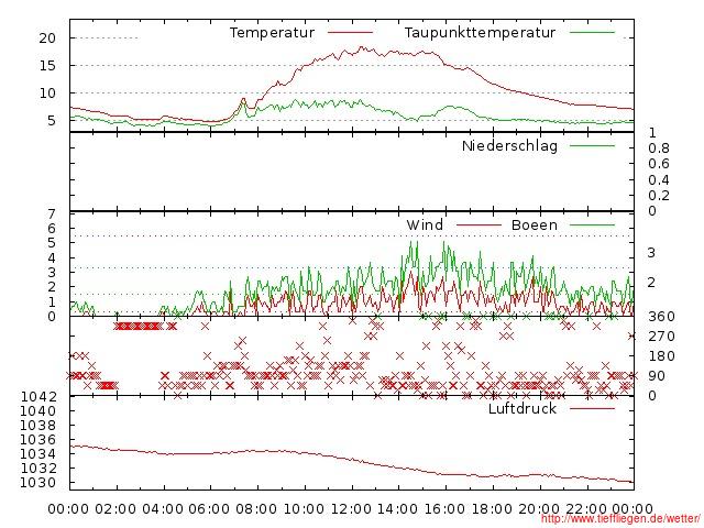 03.2012-22.03.2012-20120322999999.jpg