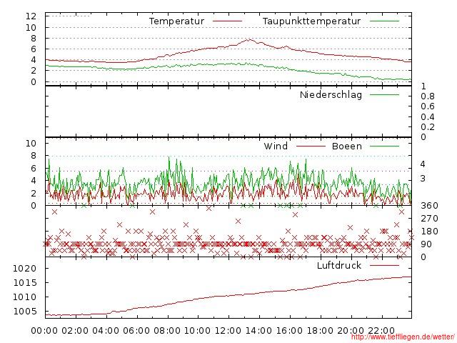 04.2012-04.04.2012-20120404999999.jpg