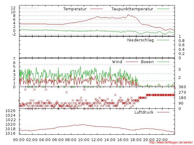 04.2012-05.04.2012-20120405999999.jpg