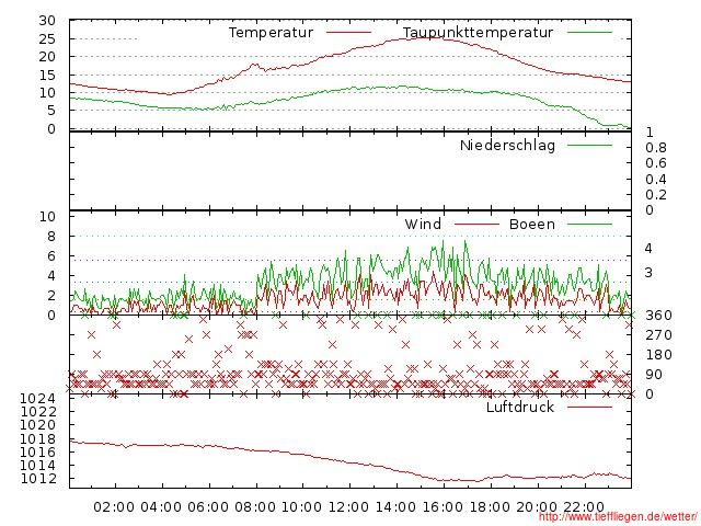 05.2012-02.05.2012-20120502999999.jpg