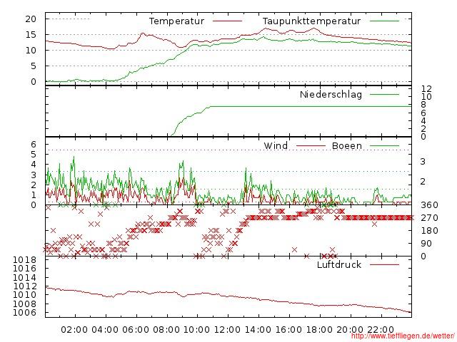 05.2012-03.05.2012-20120503999999.jpg