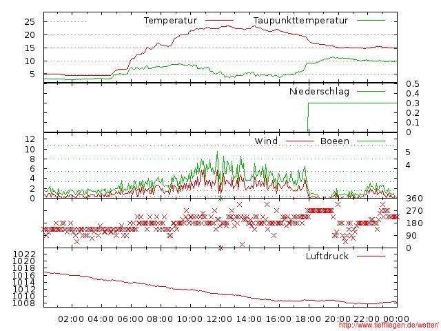 05.2012-08.05.2012-20120508999999.jpg