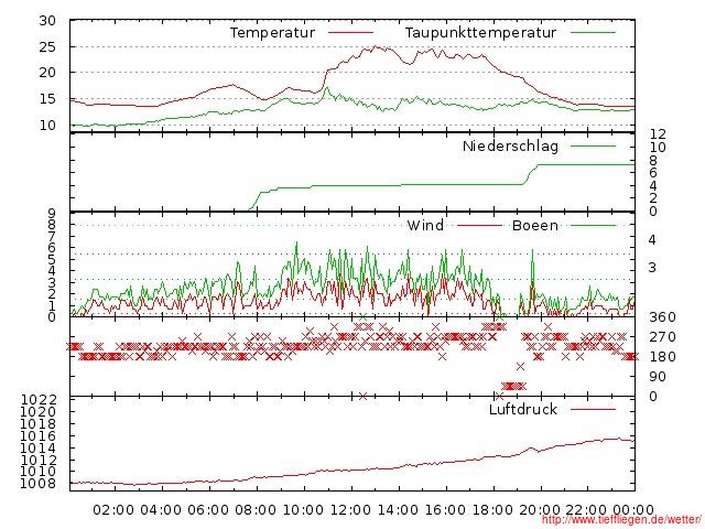 05.2012-09.05.2012-20120509999999.jpg