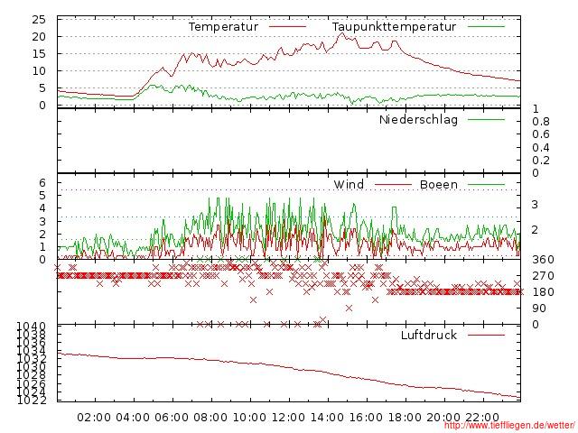 05.2012-13.05.2012-20120513999999.jpg