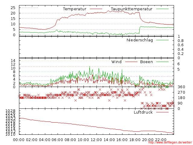 05.2012-14.05.2012-20120514999999.jpg