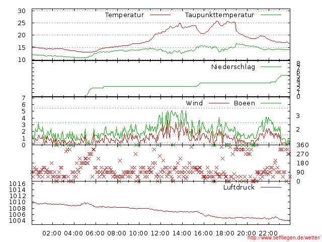 05.2012-20.05.2012-20120520999999.jpg