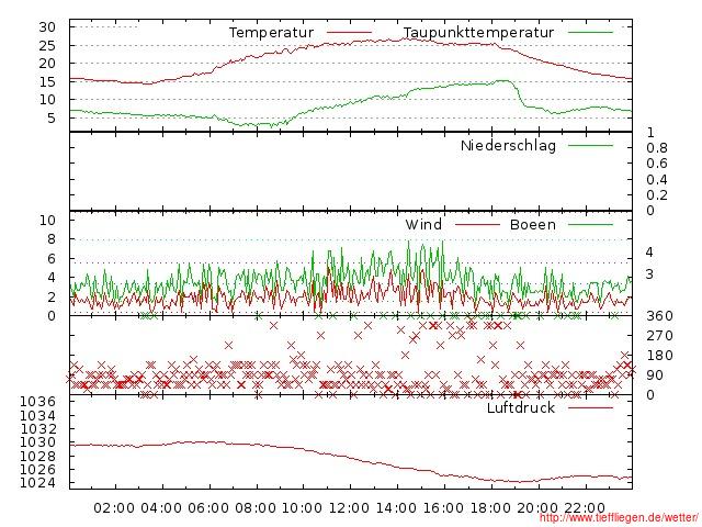 05.2012-25.05.2012-20120525999999.jpg