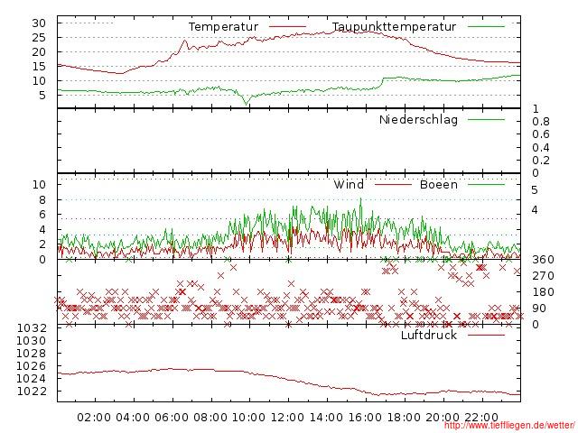 05.2012-26.05.2012-20120526999999.jpg