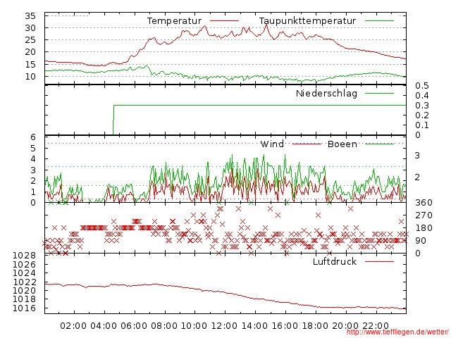 05.2012-27.05.2012-20120527999999.jpg