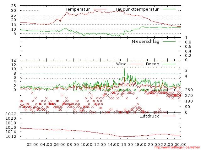 05.2012-28.05.2012-20120528999999.jpg