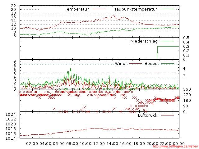 05.2012-30.05.2012-20120530999999.jpg