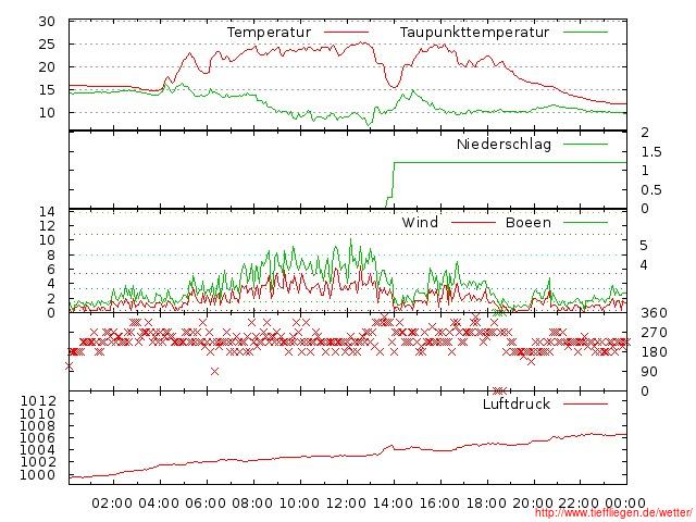 06.2012-08.06.2012-20120608999999.jpg