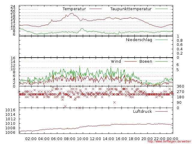 06.2012-09.06.2012-20120609999999.jpg