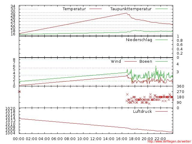 06.2012-28.06.2012-20120628999999.jpg