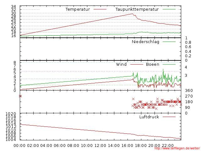 06.2012-28.06.2012-20120628999999.jpg