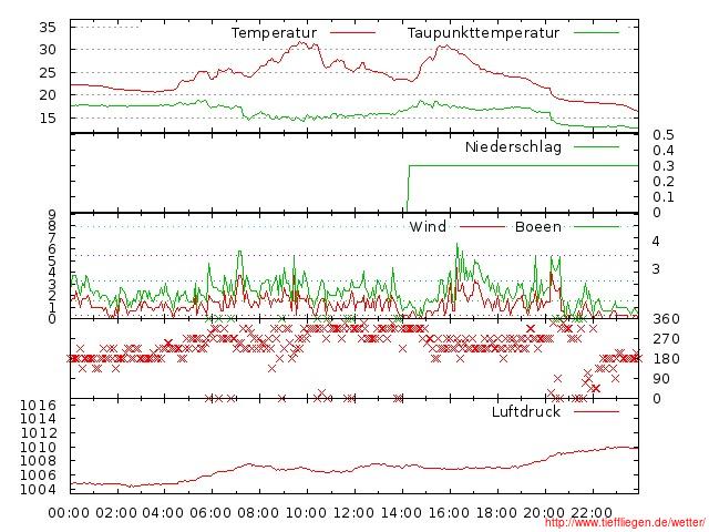 06.2012-29.06.2012-20120629999999.jpg