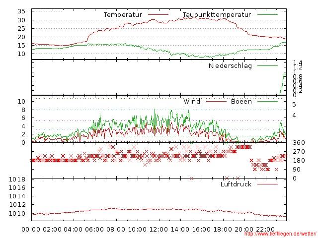 06.2012-30.06.2012-20120630999999.jpg