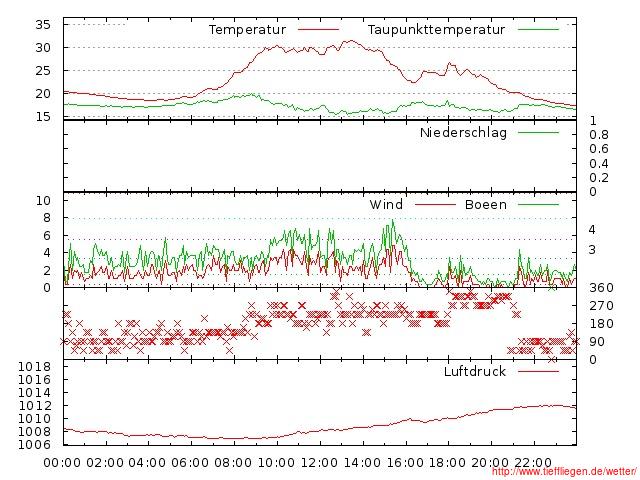 07.2012-06.07.2012-20120706999999.jpg