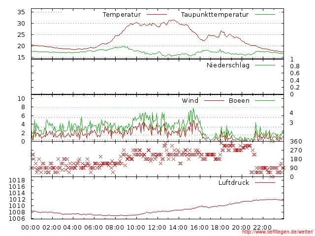 07.2012-06.07.2012-20120706999999.jpg