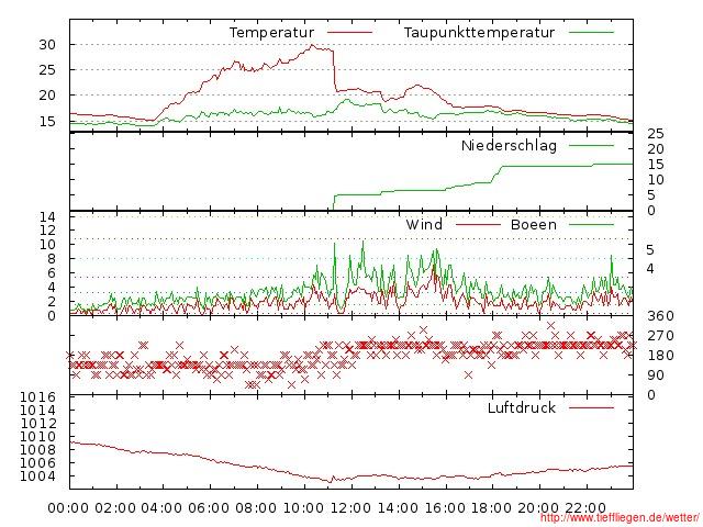 07.2012-08.07.2012-20120708999999.jpg