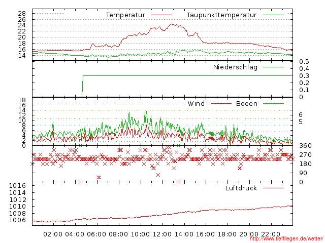 07.2012-09.07.2012-20120709999999.jpg