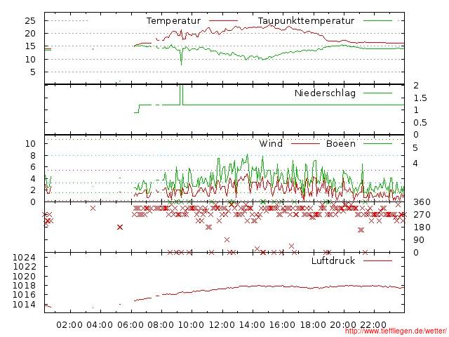 07.2012-17.07.2012-20120717999999.jpg