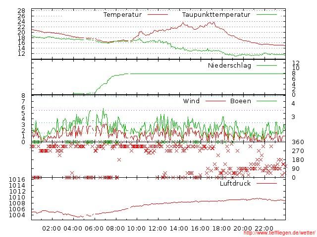 07.2012-28.07.2012-20120728999999.jpg