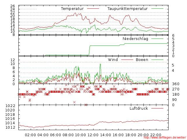 07.2012-30.07.2012-20120730999999.jpg