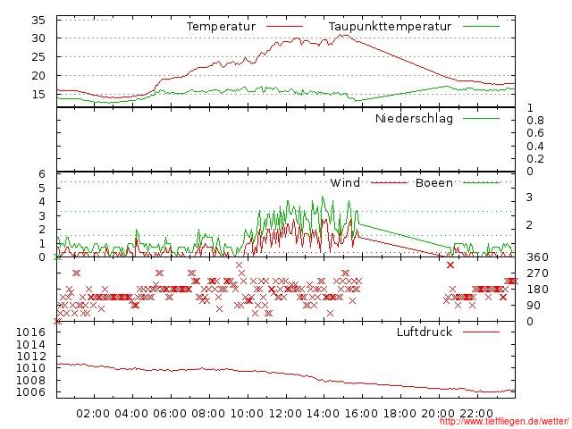 08.2012-05.08.2012-20120805999999.jpg