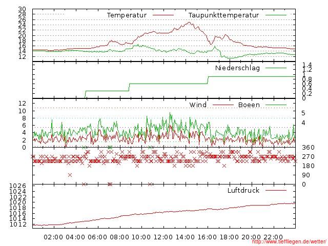 08.2012-07.08.2012-20120807999999.jpg