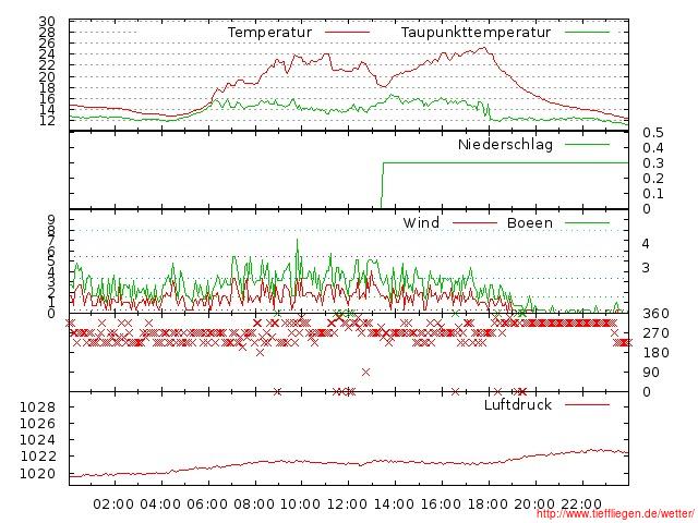 08.2012-08.08.2012-20120808999999.jpg