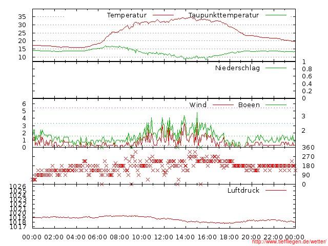 08.2012-17.08.2012-20120817999999.jpg